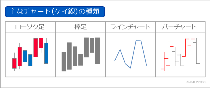 金相場チャートの魅力とその活用法 – そして、GOLD-EA5.0のすすめ